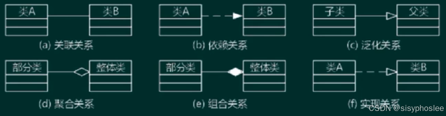 类图