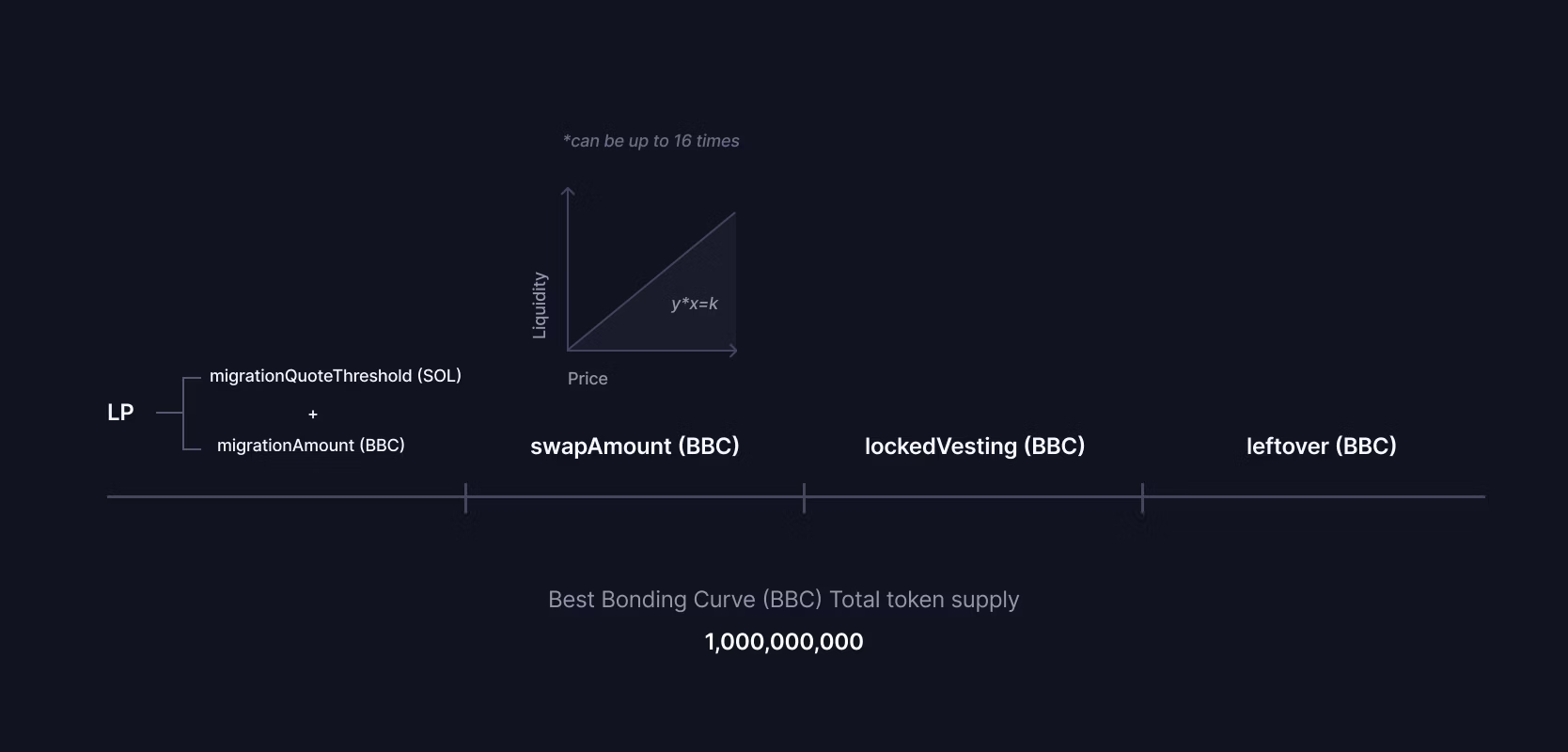 动态绑定曲线（DBC）_dbc tools pro-CSDN博客