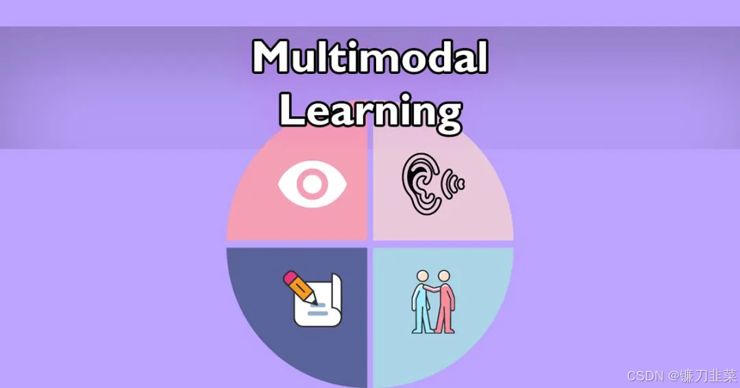 MultiModal
