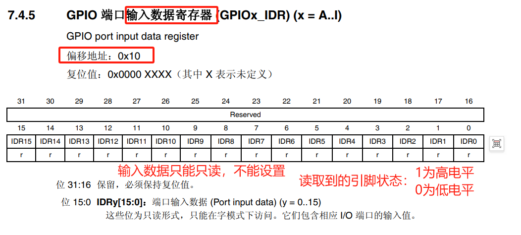 STM32使用寄存器开发实现点灯_stm32寄存器开发手册