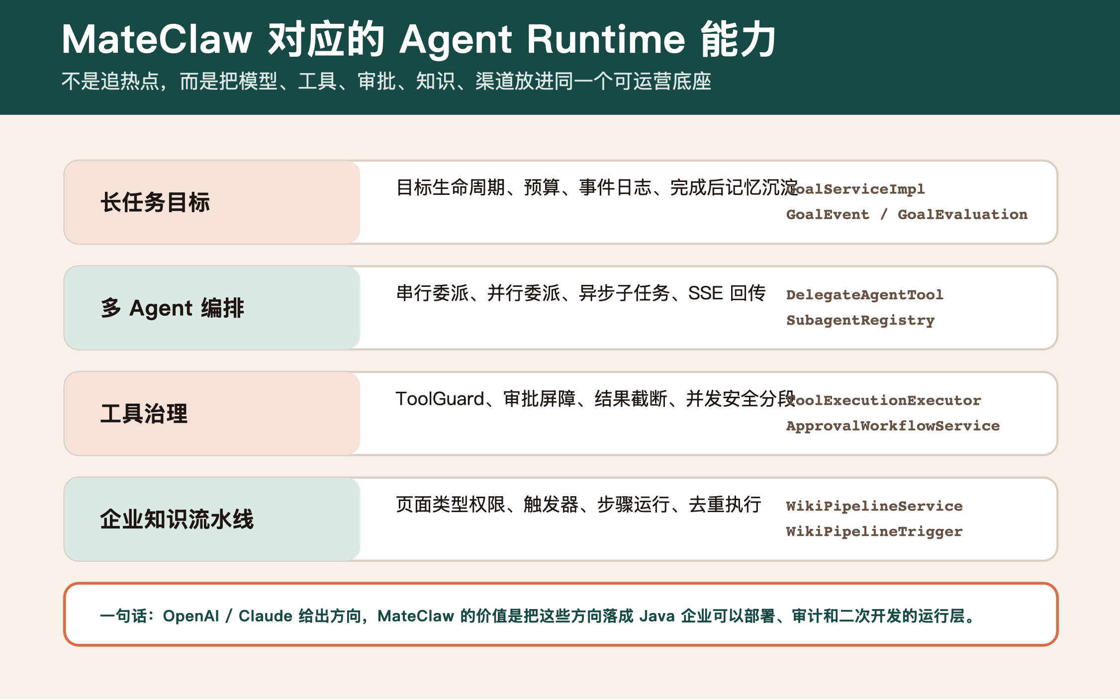 MateClaw Agent Runtime