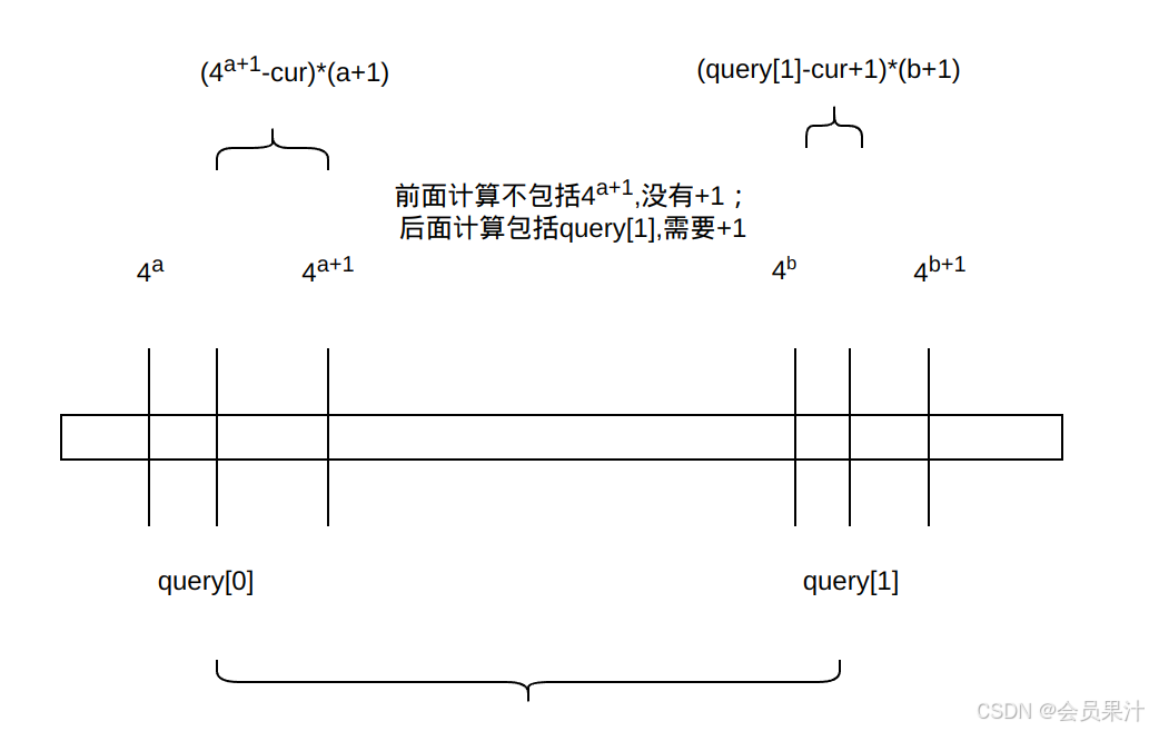 代码思路