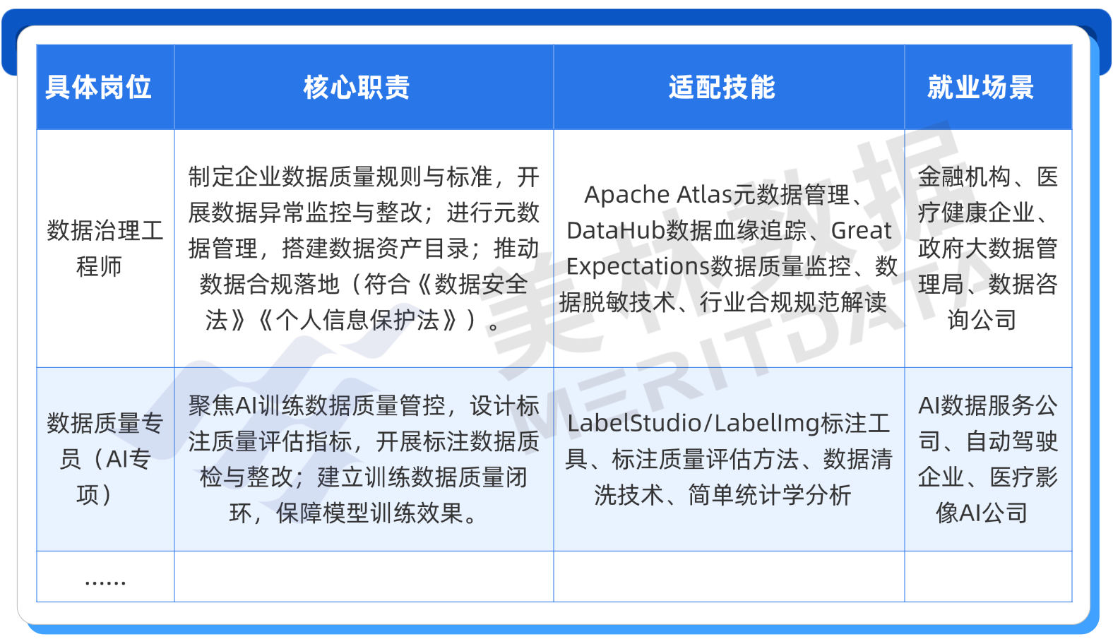 美林数据人工智能数据工程专业建设方案