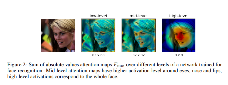 Paying More Attention to Attention-CSDN博客