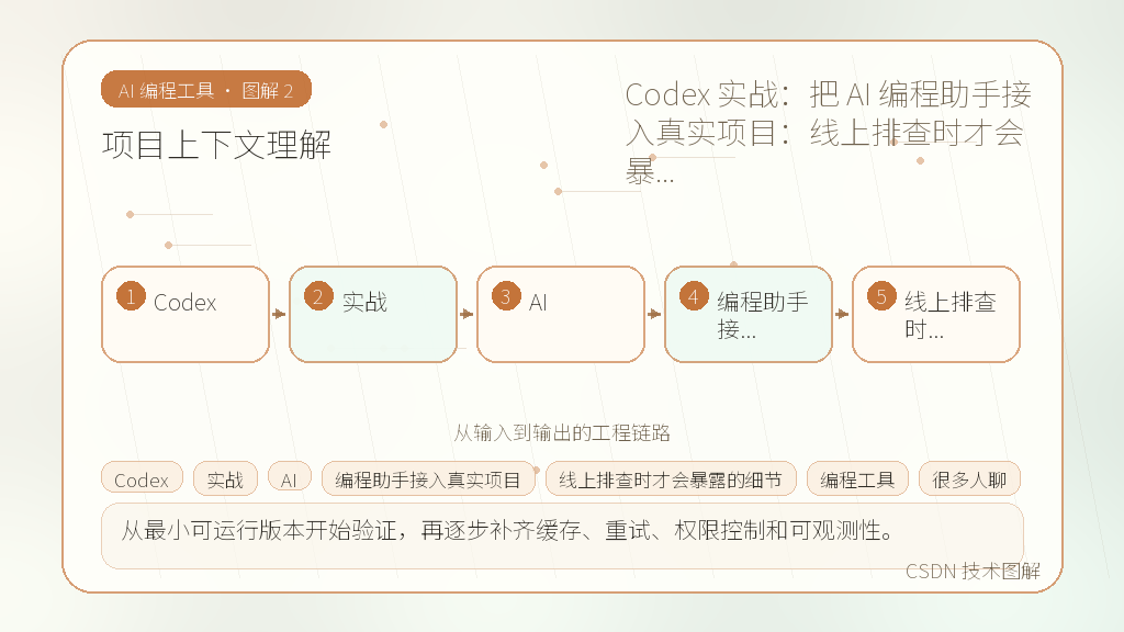 文章插图 2