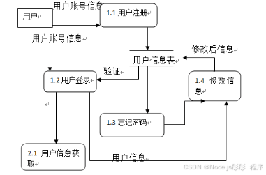 ssm微信小程序校园失物招领 基于SSM框架的校园失物招领微信小程序开发 SSM框架下校园失物招领微信小程序的构建与实现