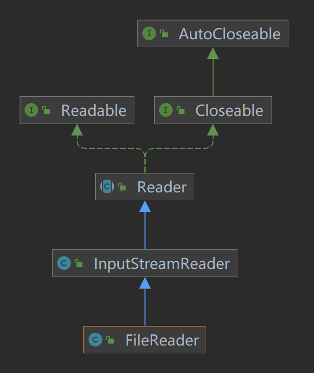 java 基础(中)_阵局getbytes弧篇言head拟木类章bajdcc封匿顺false羁汴project毕曼这样操作-CSDN博客
