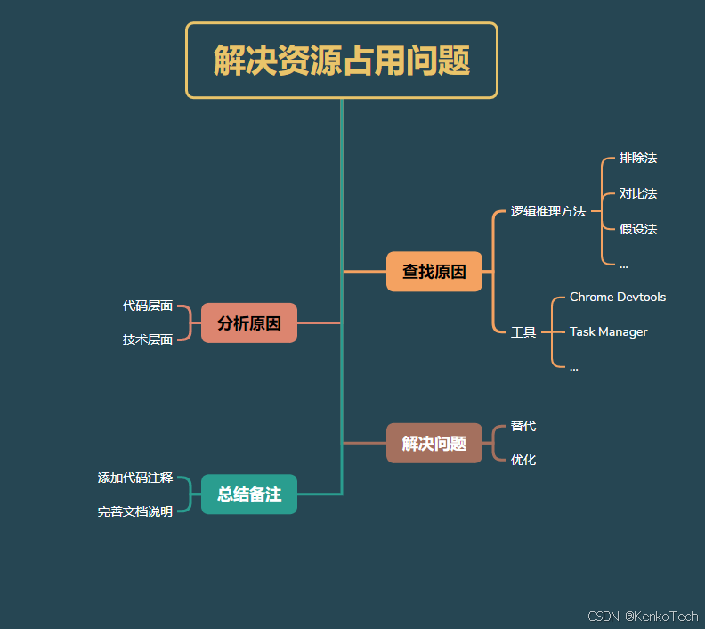 Angular由一个bug说起之十二：网页页面持续占用CPU过高