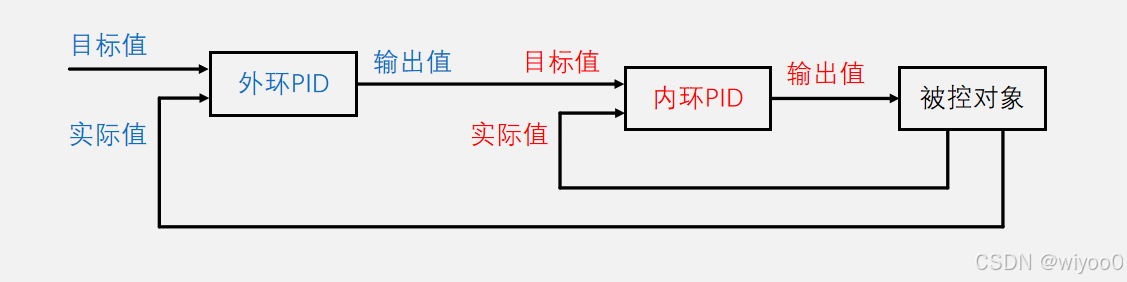 ![[Pasted image 20250526110902.png]]