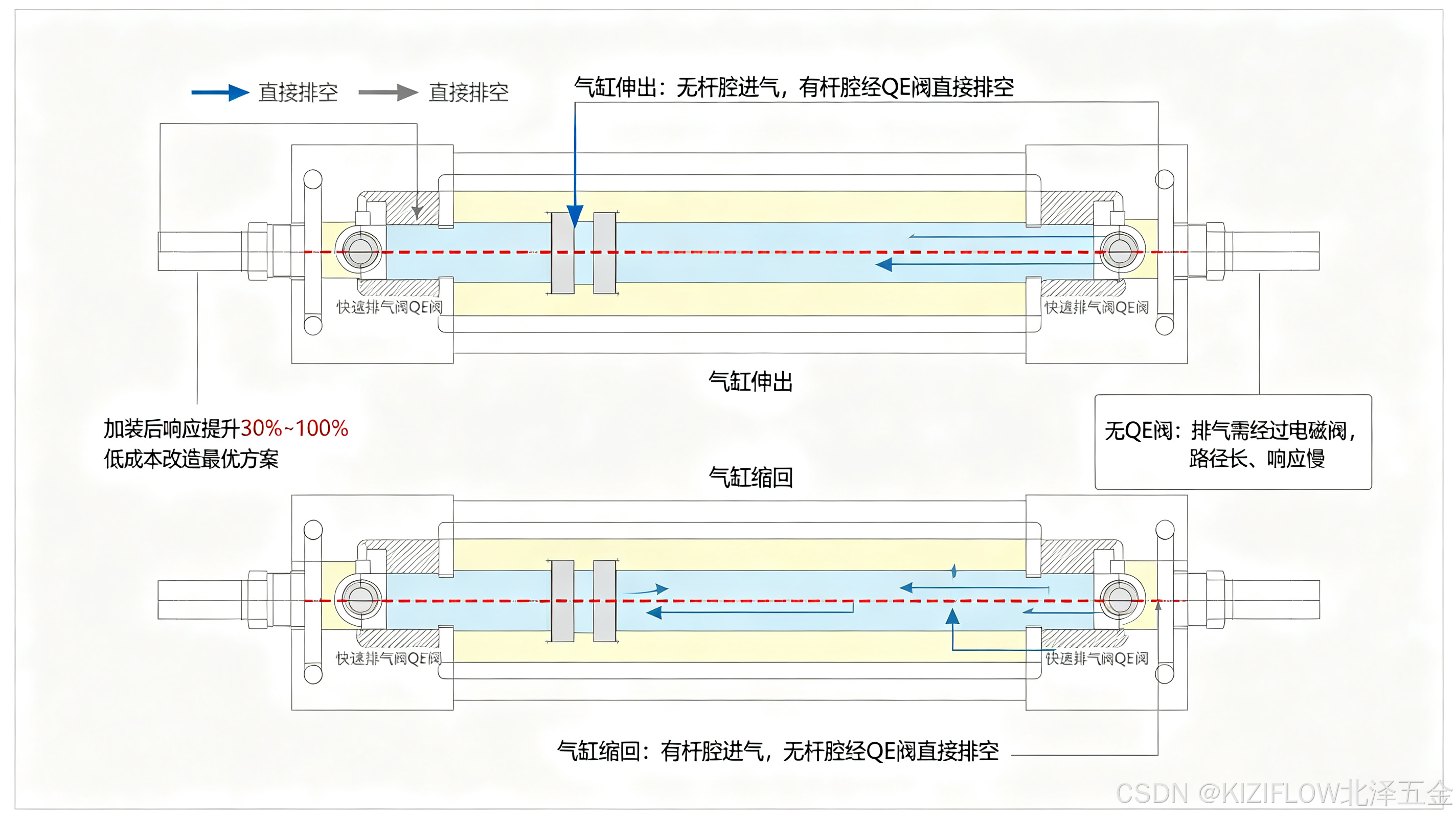 北泽五金-气缸图解