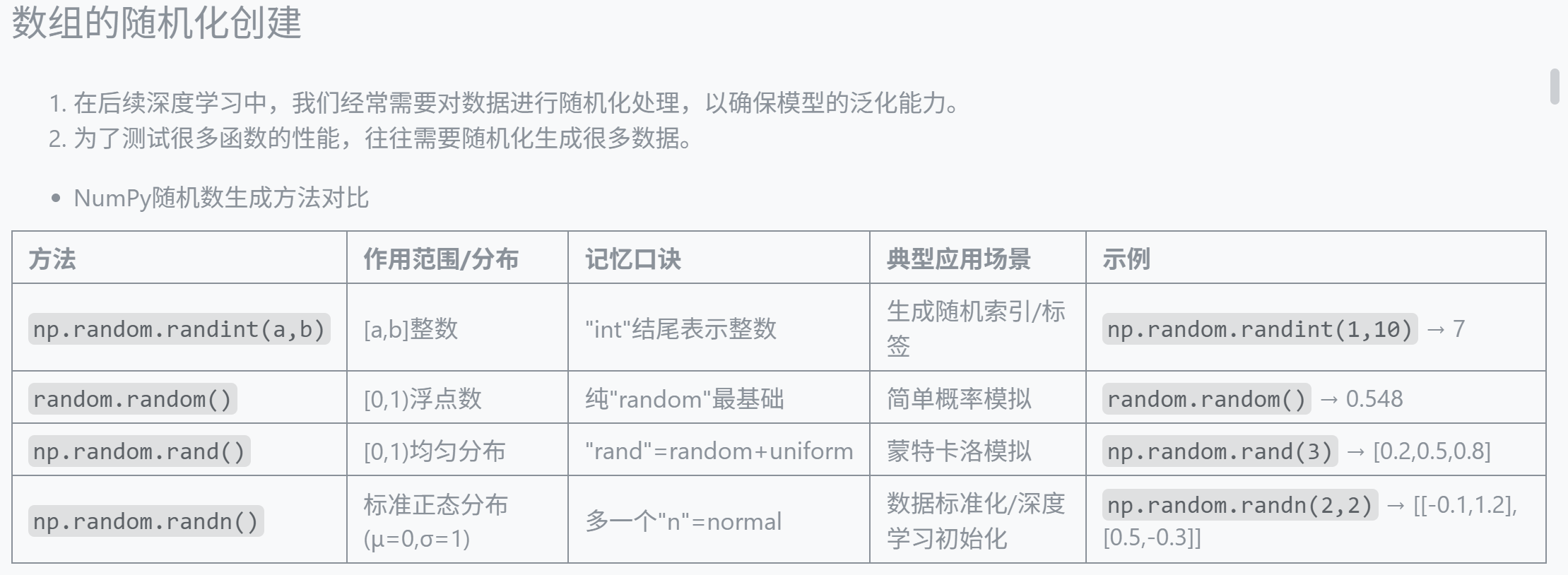 DAY16 python之numpy数组-CSDN博客