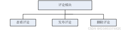 基于Web的农产水果销售平台设计与实现-计算机毕设 06331