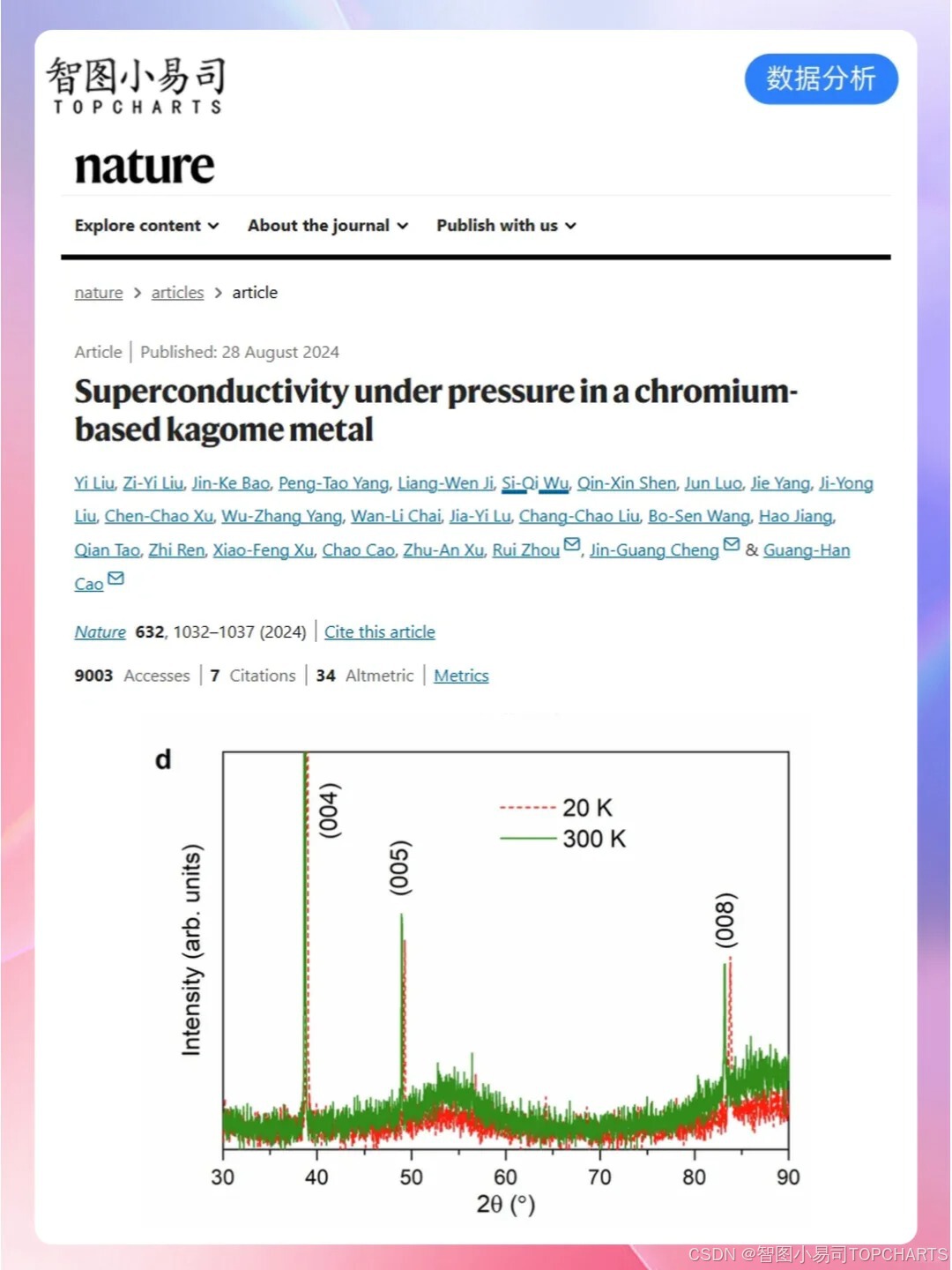 科研绘图制图1秒1键画出Nature原文折线图！_顶刊折线图-CSDN博客