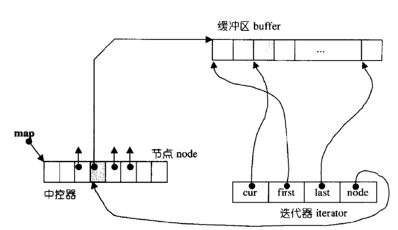 C++ std::stack,queue和priority_queue的超详细指南_std 队列-CSDN博客