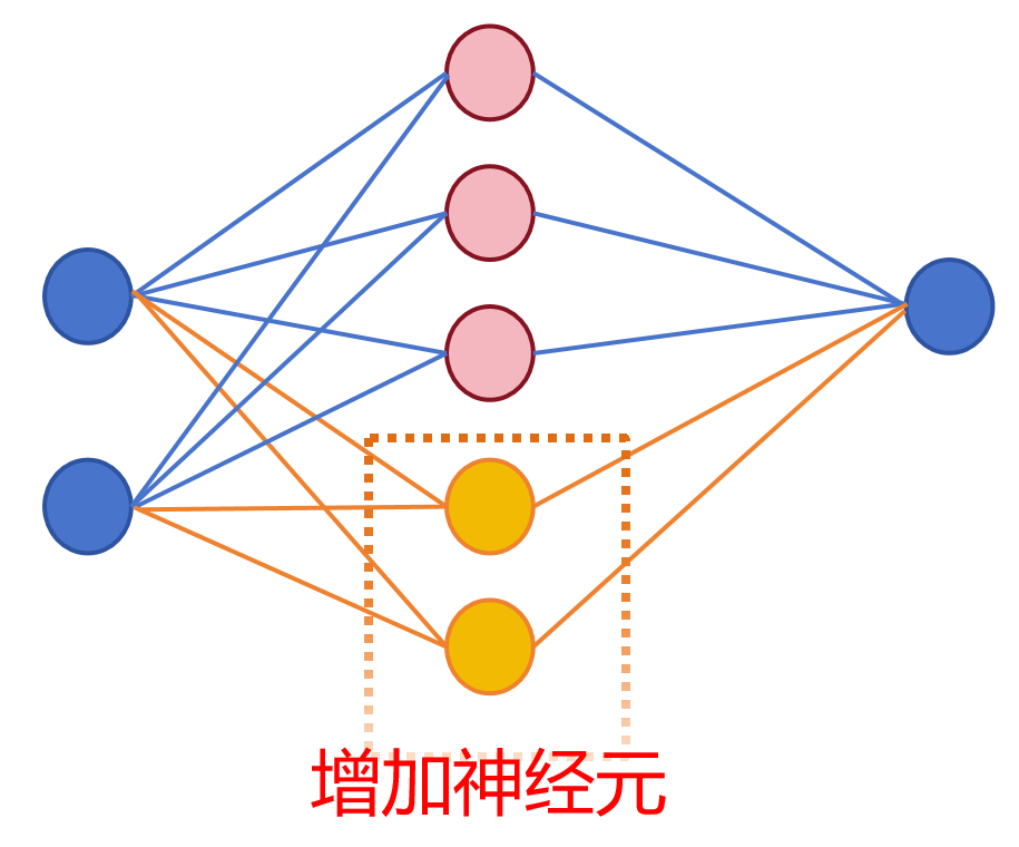 {width="2.4652777777777777in" height="1.8743055555555554in"}