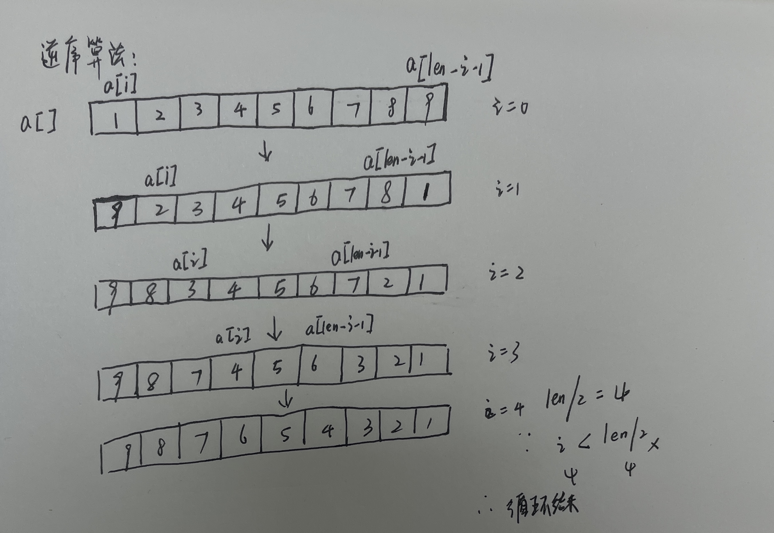 一维数组入门:定义、引用与排序_一维数组的定义形式-CSDN博客