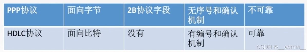 PPP协议和HDLC协议对比