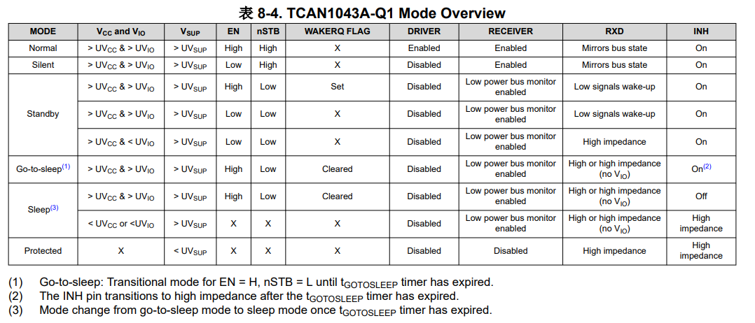 在这里插入图片描述 https://i-blog.csdnimg.cn/direct/8085f32e275b46c3970f75d536651c67.png