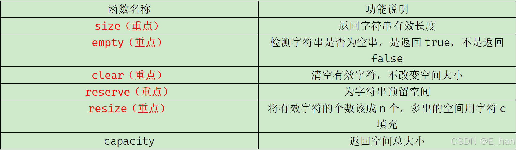 容量操作