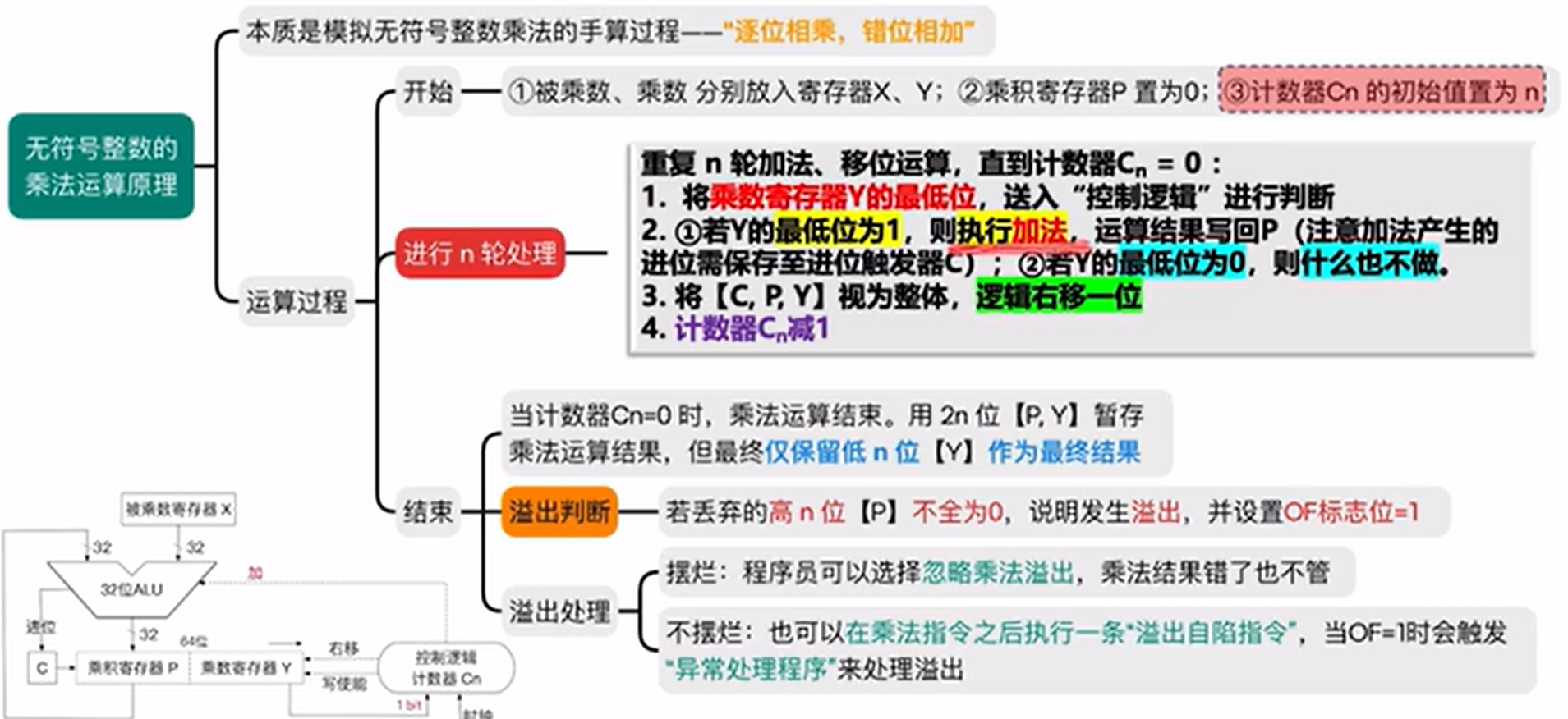 图片消失了