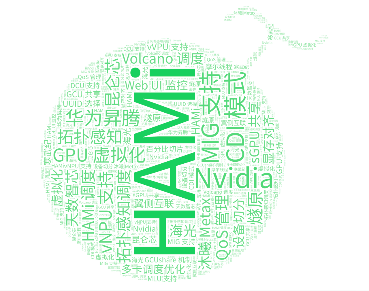 HAMi v2.8 关键词云