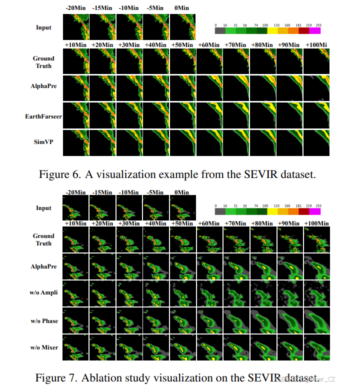 AlphaPre: Amplitude-Phase Disentanglement Model for Precipitation ...