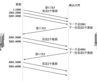 TCP 协议深度解析：从原理到实战优化_tcp优化