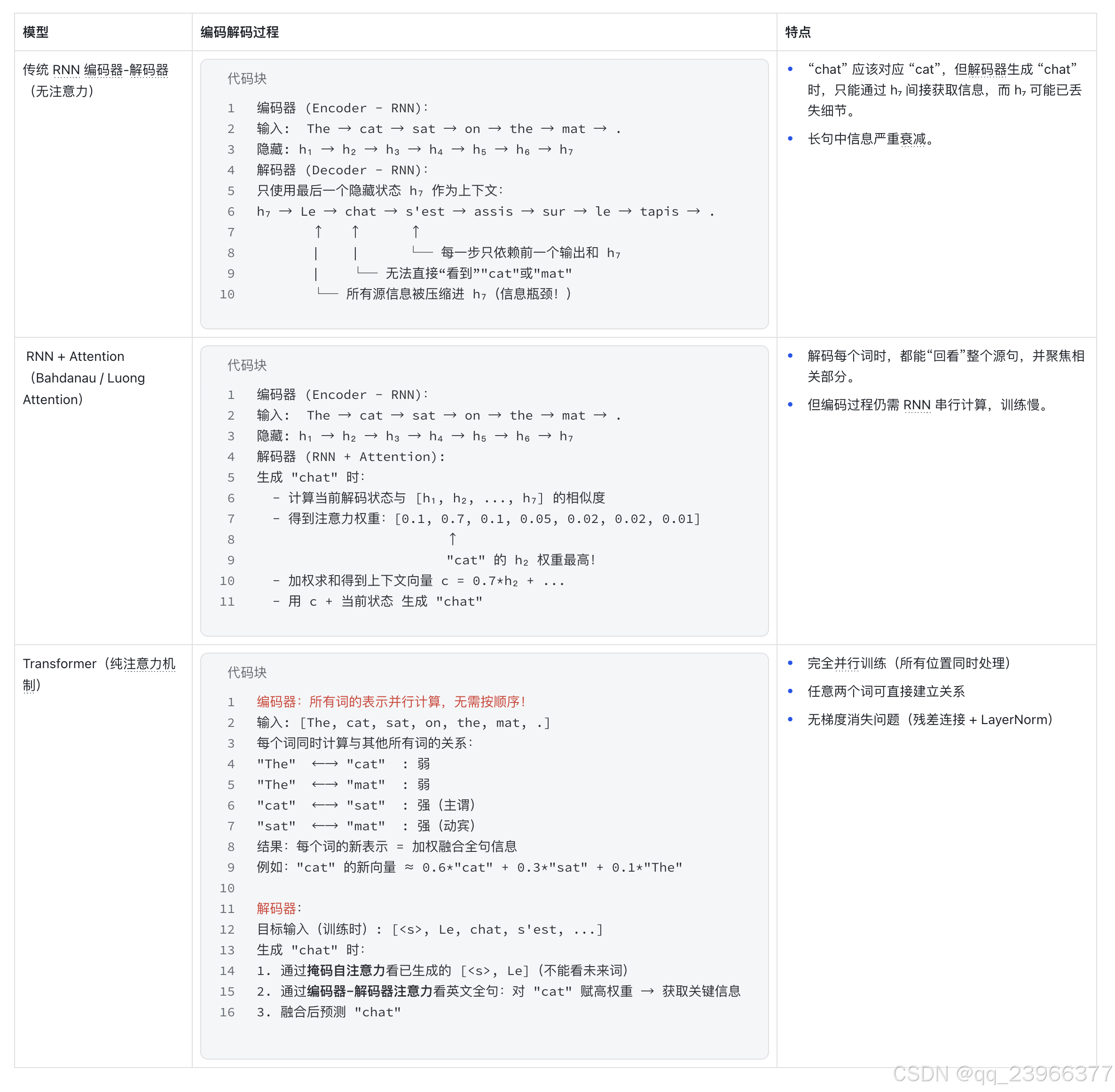 从零构建大模型(三)——从零实现Transformer 核心模块(上)-CSDN博客