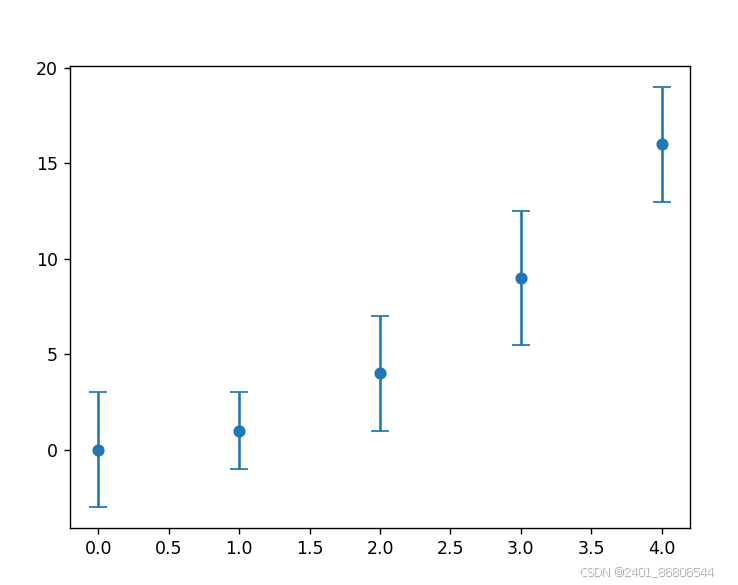 matplotlib绘图（二）_y = np.linspace(0, 5, 40)-CSDN博客