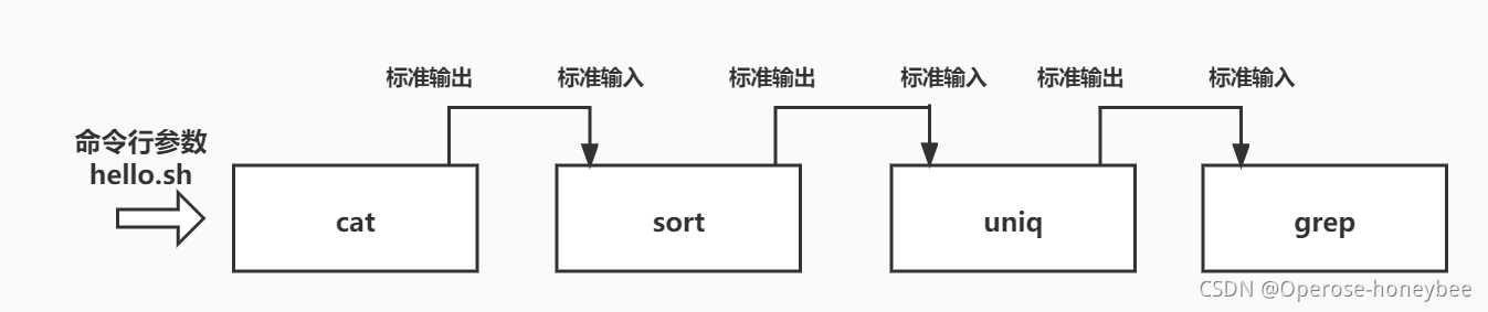 【Linux】常用命令（2.6万字汇总）