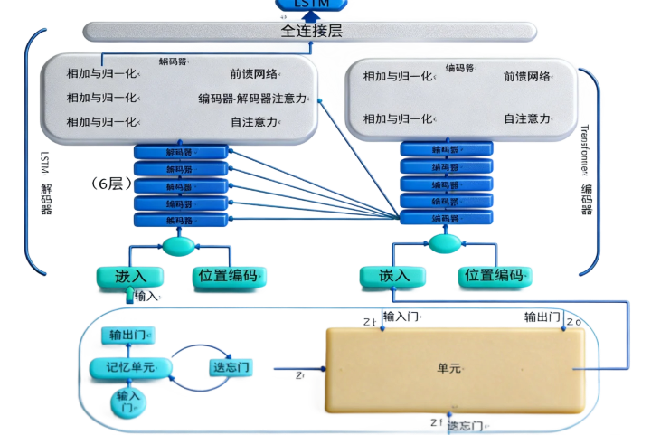 全球水平面辐照度预测模型