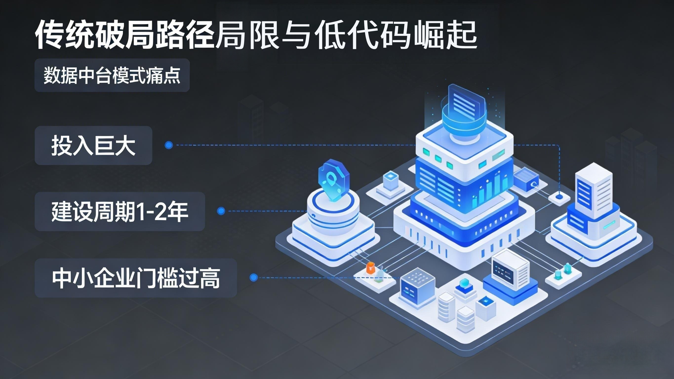 传统破局路径局限性及低代码崛起