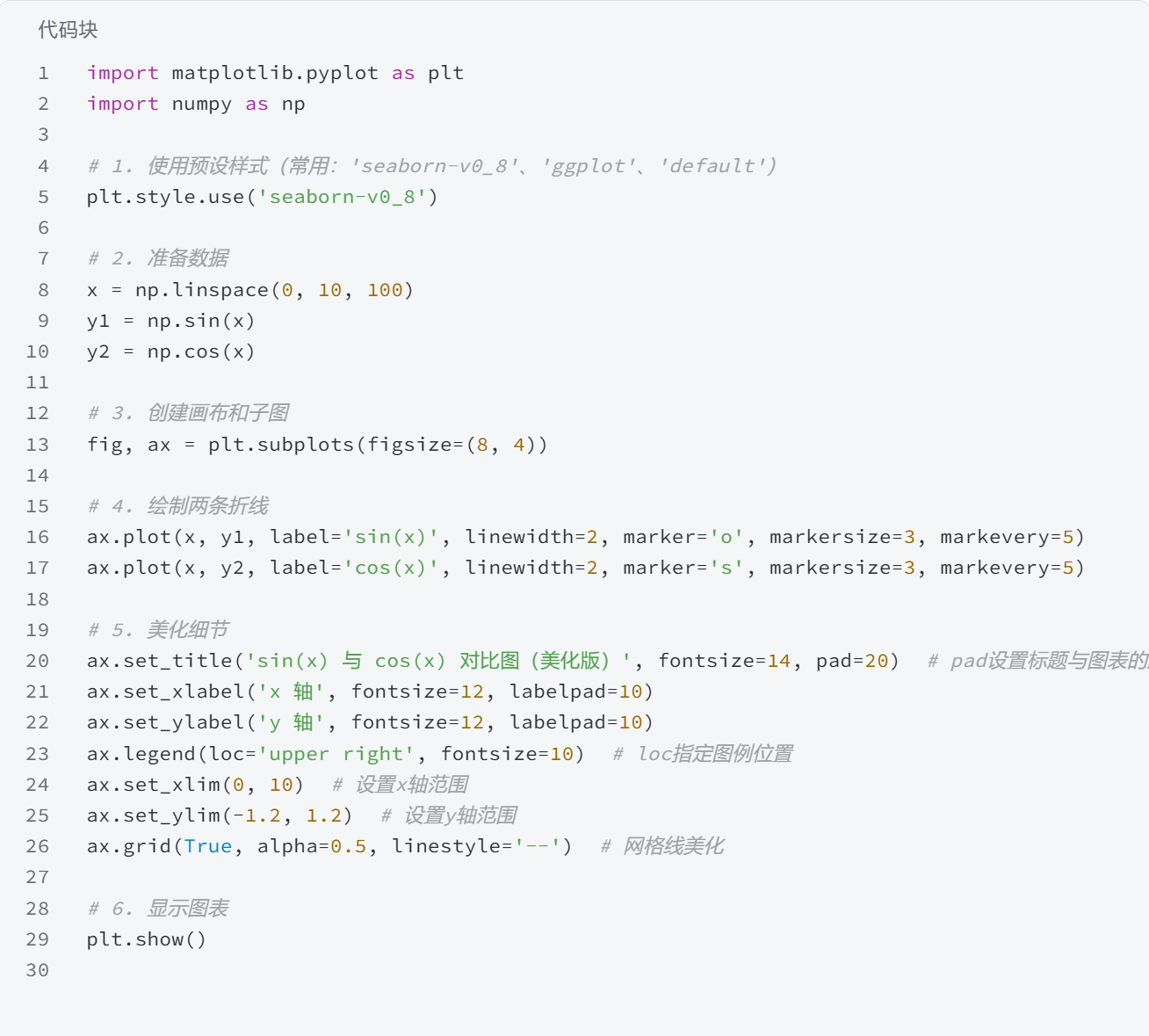 Matplotlib 零基础入门教程:从基础绘图到数据可视化实战_matplotlib数据可视化入门-CSDN博客