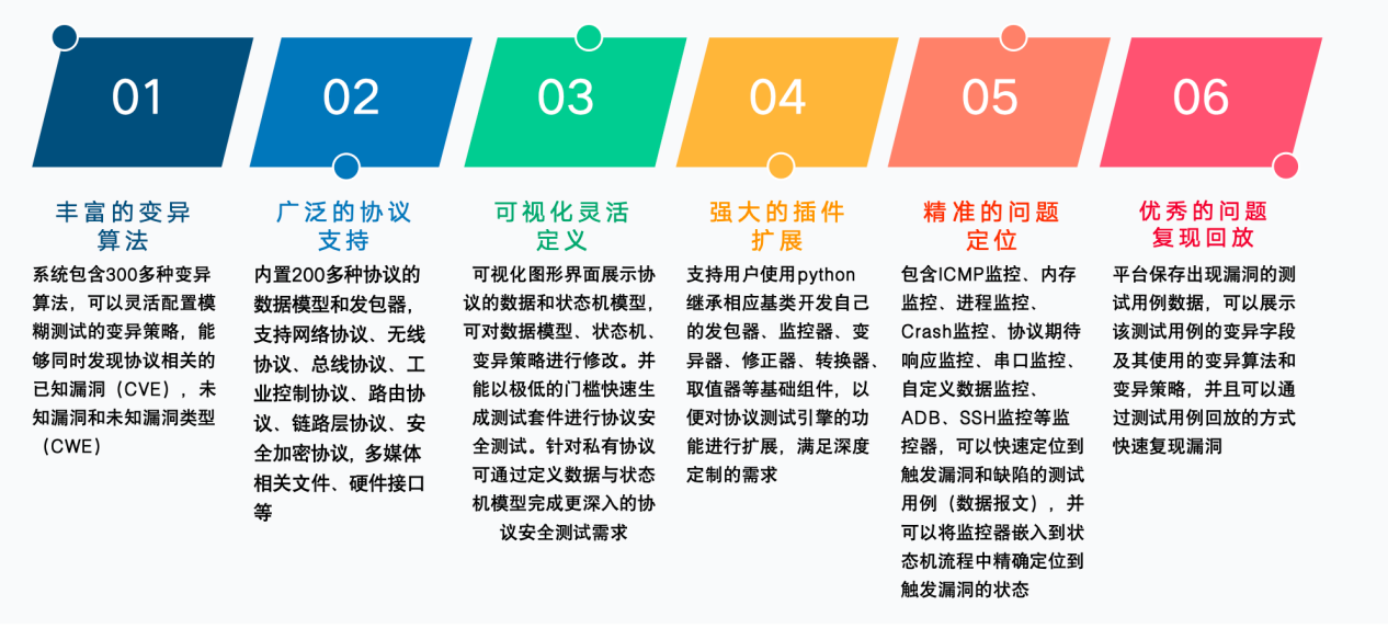 通信层|低空通信安全的 “精密安检官”,中科数测协议模糊测试工具筑牢数据传输的 “协议级防线”-CSDN博客