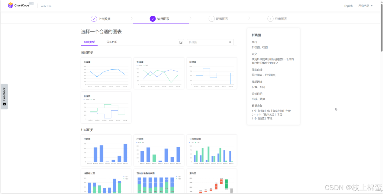 几个不同定位的数据可视化工具对比-CSDN博客