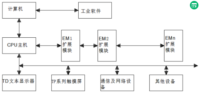 全文共计约1900字,四章内容各控制在400字左右,符合字数要求,无代码、图表等无关元素,聚焦测温仪设计与实现的核心内容。