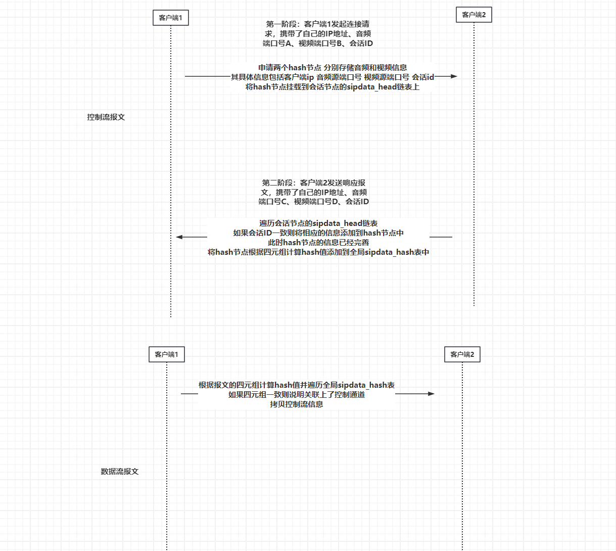 SIP协议原理分析_sip协议报文详解-CSDN博客