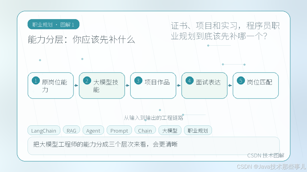 文章插图 1