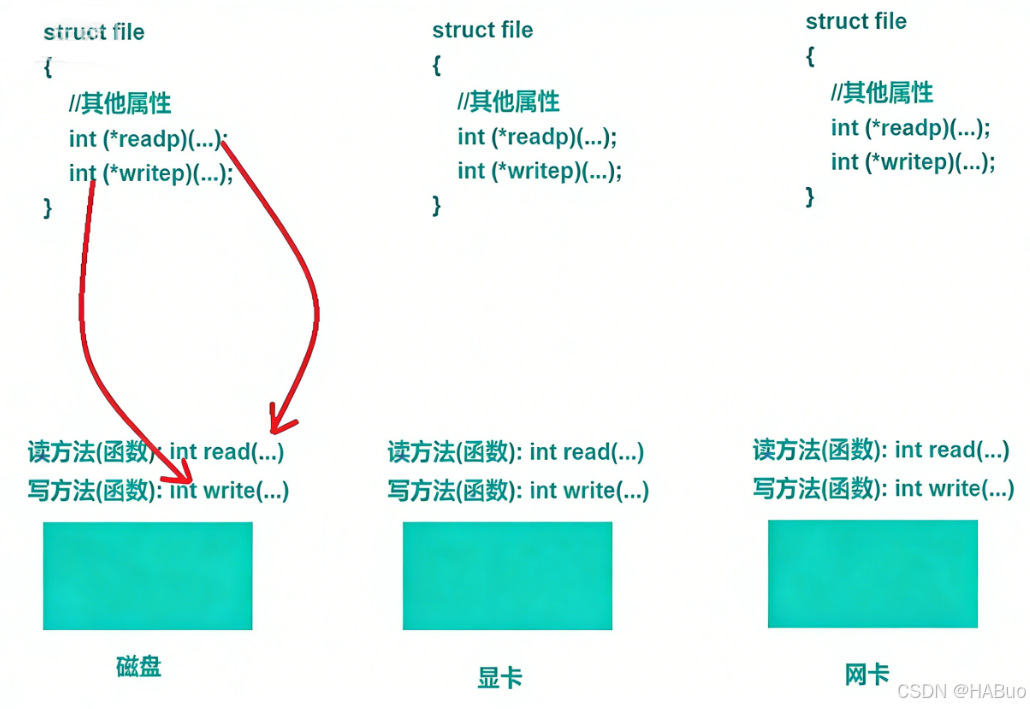 【linux基础I/O(二)】重定向的本质-CSDN博客