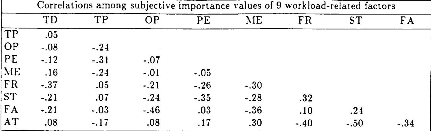表 1a：总体数据中 9 项工作负荷相关因素权重的相关性矩阵.jpeg