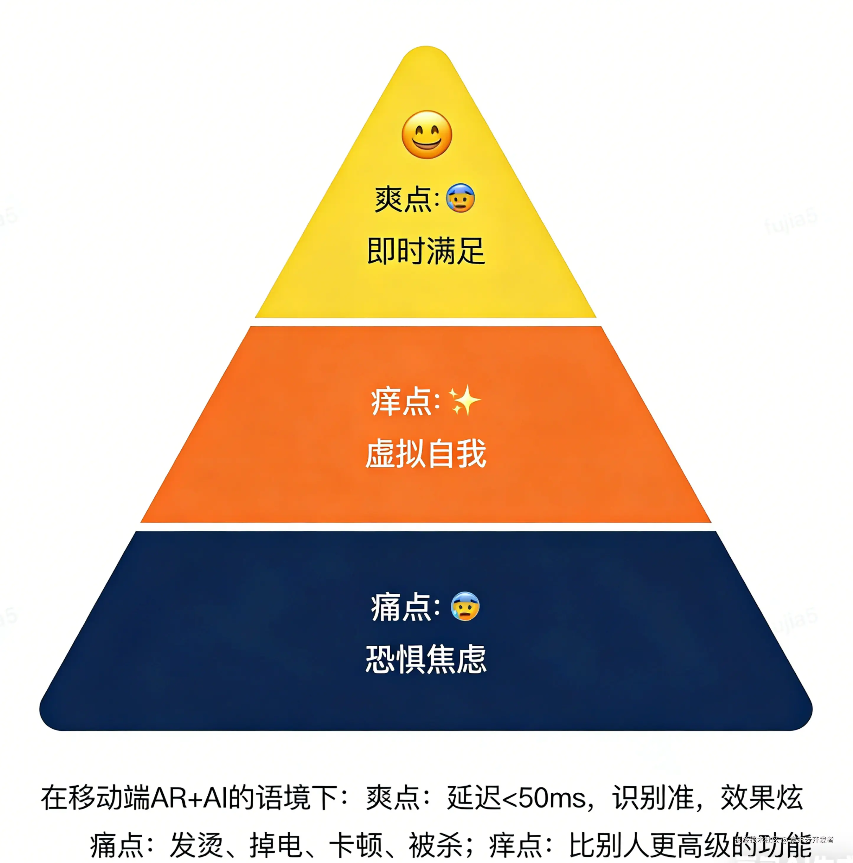 移动端里的AI，用户到底要什么？