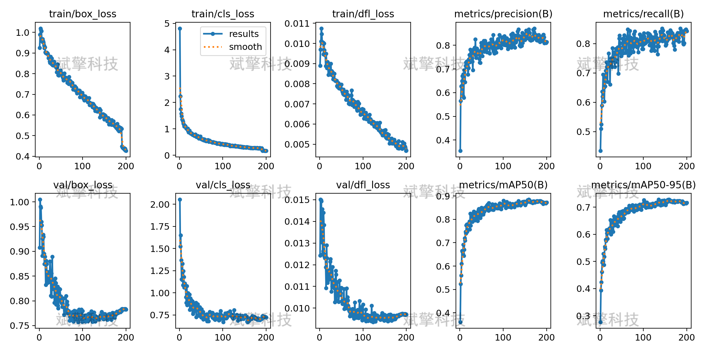 sp管在医学上什么管面向医学检验的YOLO26寄生虫检测系统：钩虫／蛔虫／血吸虫等8种显微图像识别（项目源码+数据集+模型权重+UI界面+python+深度学习+远程环境部署）_https://www.jmylbn.com_新闻资讯_第14张