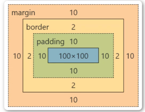CSS 盒子模型（Box Model）