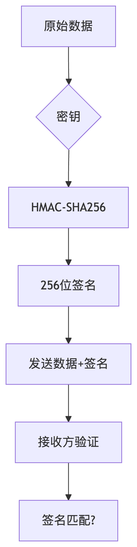 常规JS加密汇总大全-CSDN博客