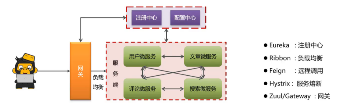 组件之间的依赖