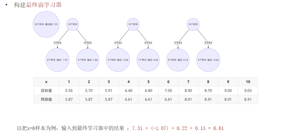 题解五