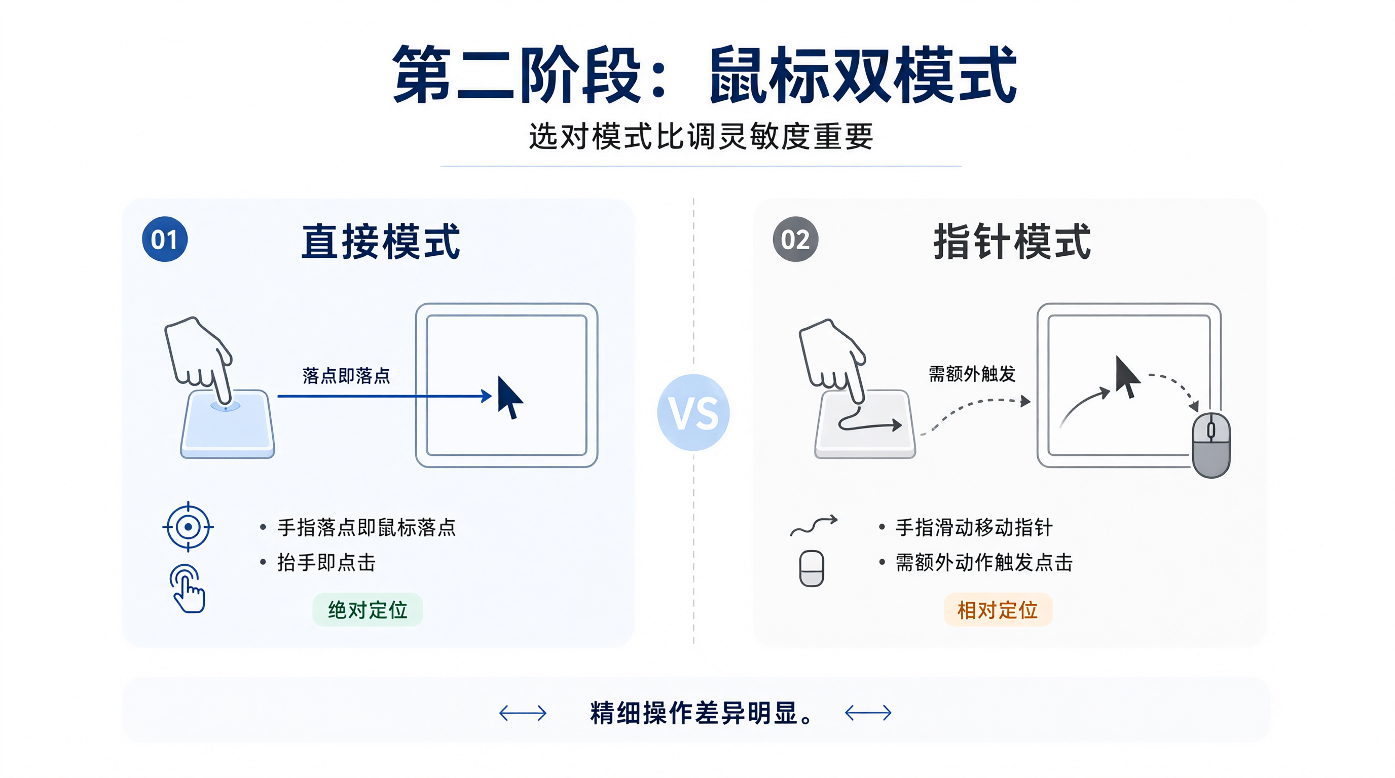 第二阶段：鼠标双模式，选对模式比调灵敏度重要