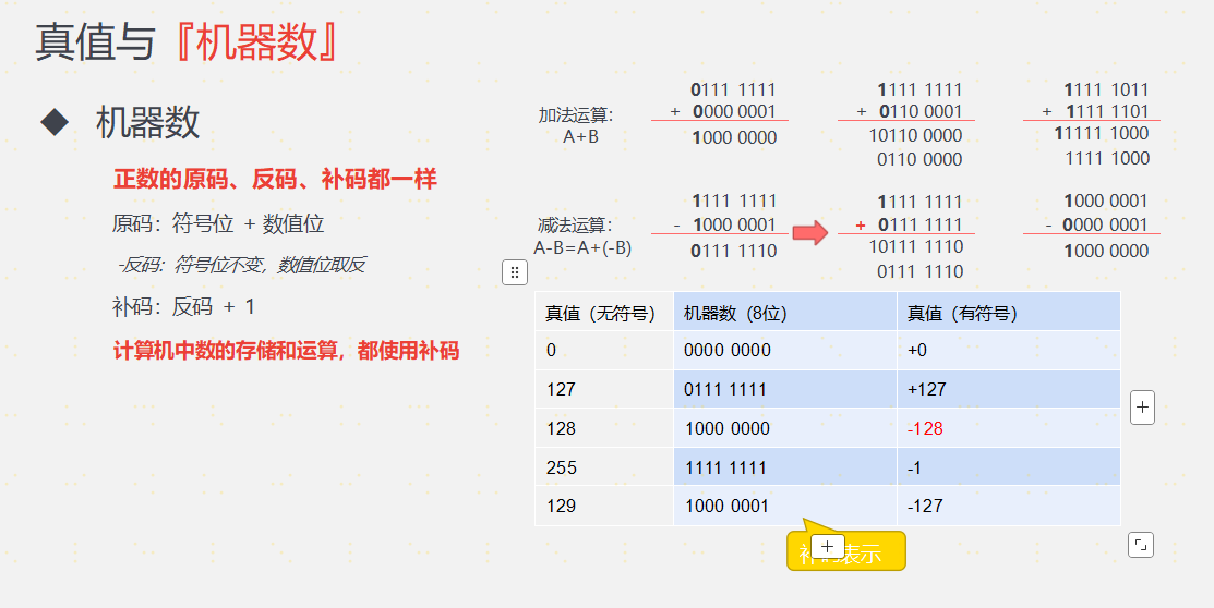 数据的表示和运算