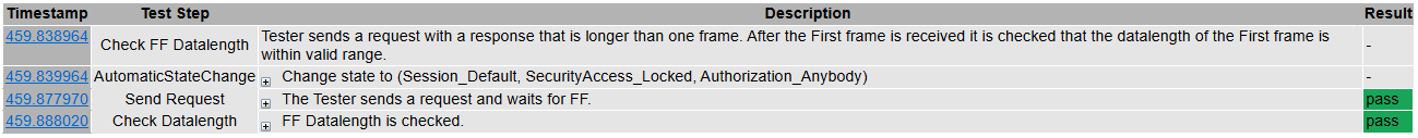 TP14_Check_FF_Datalength - Test Case
