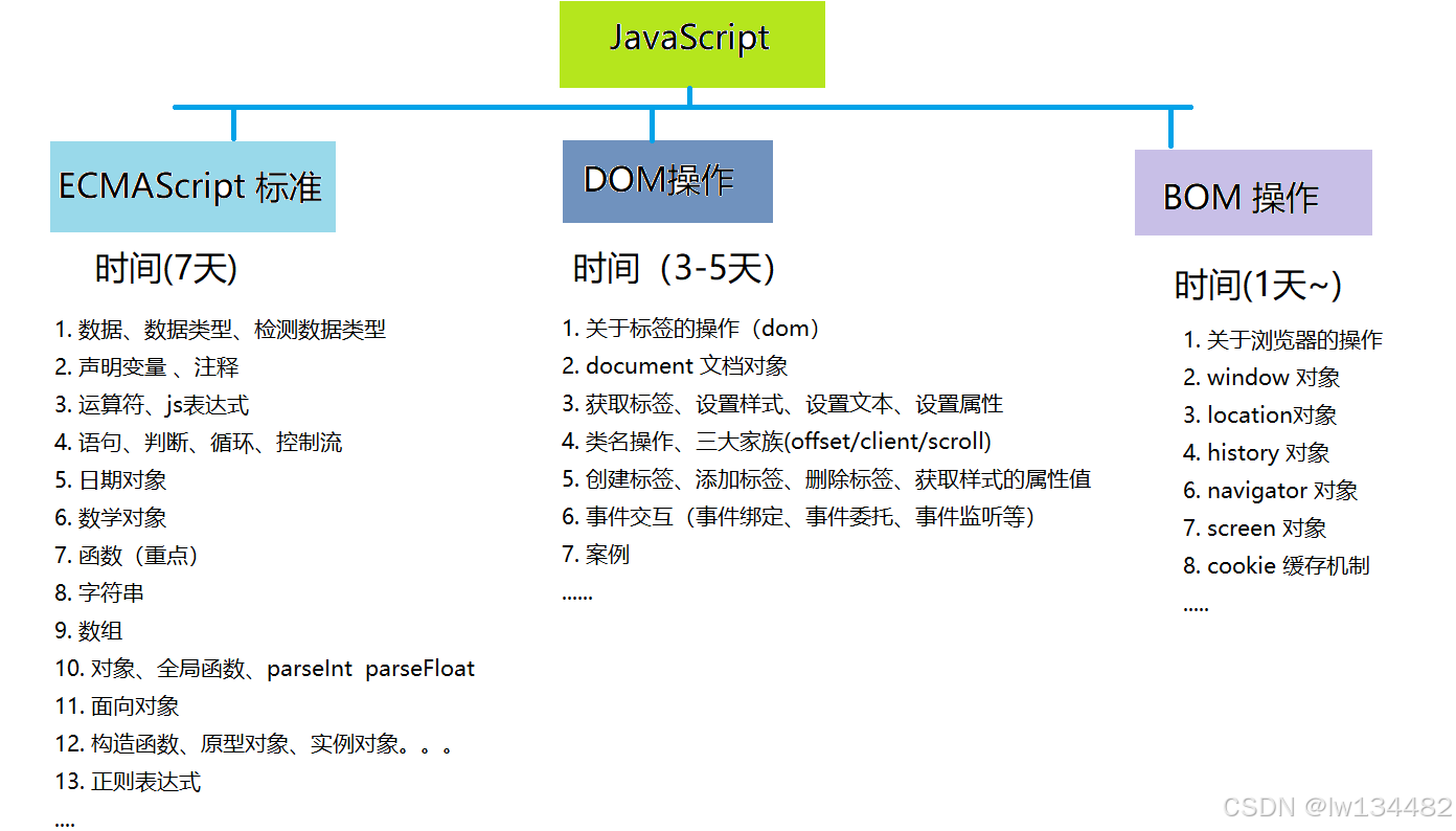 JavaScript_js-CSDN博客
